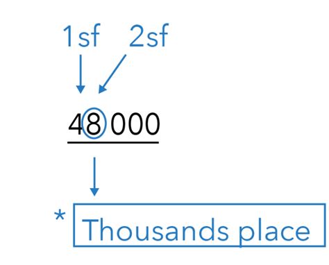 Estimation Solving Problems 的图像结果