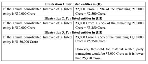 SEBI amends Listing and Disclosure Requirements, New Schedule Inserted ...