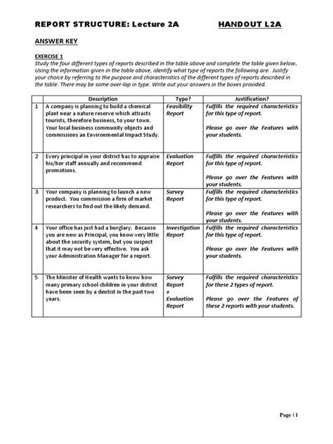 Image result for Structure of a Report PDF
