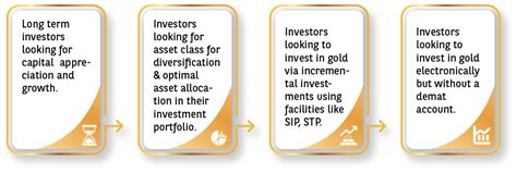 Baroda BNP Paribas Gold ETF Fund of Fund |Baroda BNP | MF India