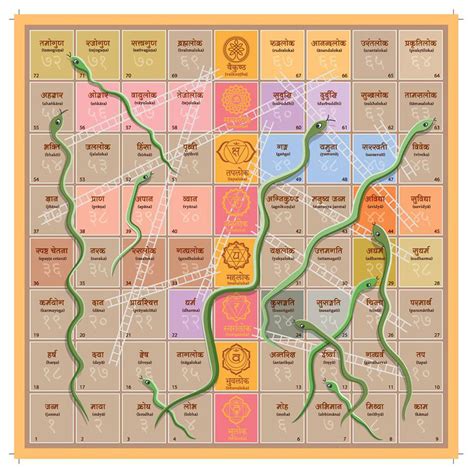 Indians are reviving an ancient version of Snakes and Ladders, in which ...