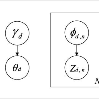 Variations of Graph Distribution 的图像结果