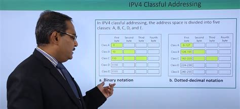 Image result for Classful Vs Classless