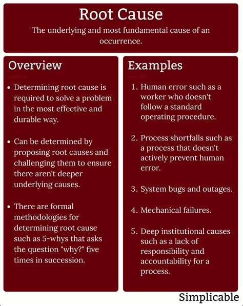 70 Types of Root Cause - Simplicable