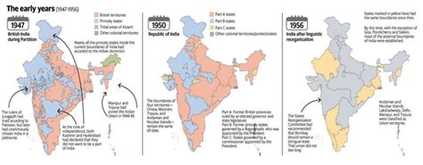 Reorganisation of States Act 1956, Commissions, Schedules and Purpose