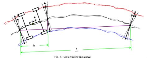 openinferenceinstrumentationguardrails