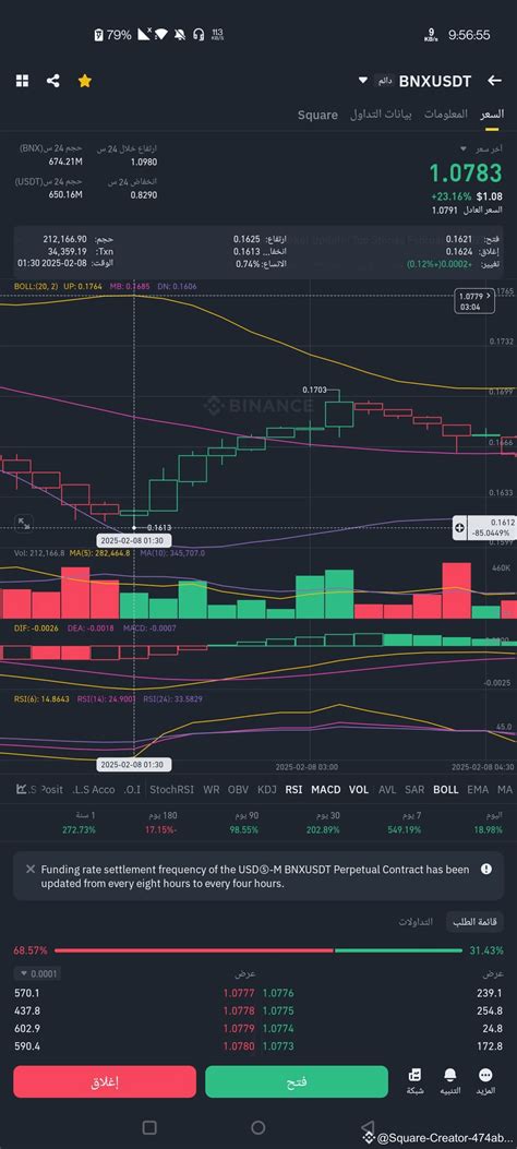 $BNX The price of this currency seven days ago. 0.16 C. who | Trading ...