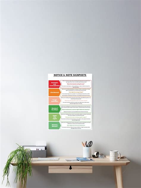Image result for Notice and Note Signposts Technical Language