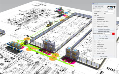 Simulation Modeling Examples 的图像结果