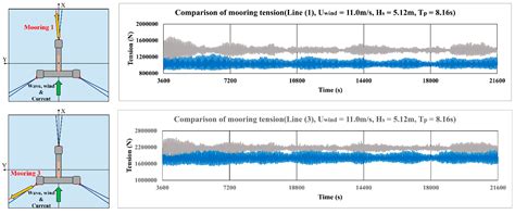 Numerical Investigation of a Floating-Type Support Structure (Tri-Star ...