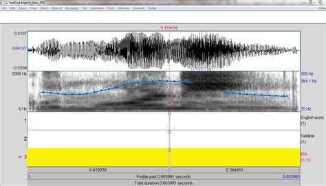 Image result for Praat Phonetics