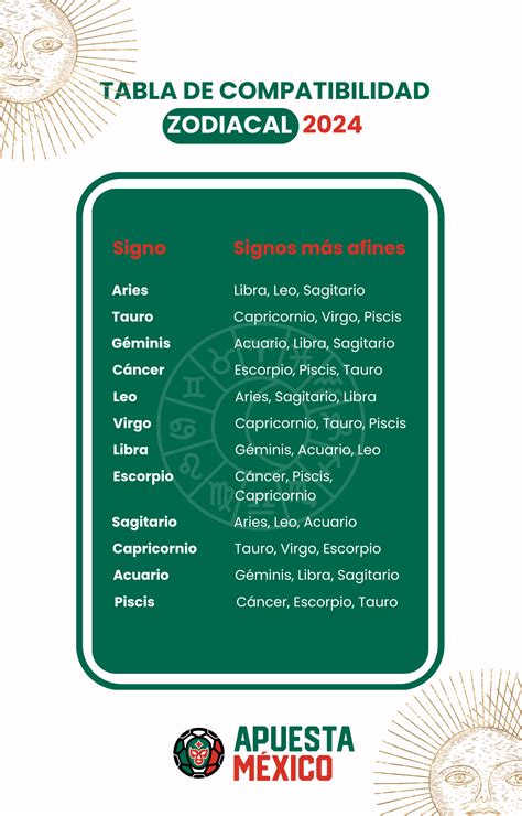 Tabla De Compatibilidad De Sagitario Sagitario Y Su Compatibilidad Con