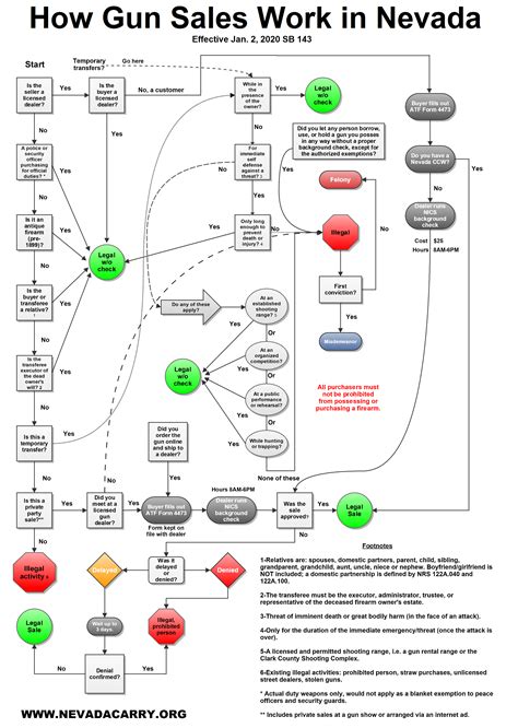 Hand gun laws : r/Nevada