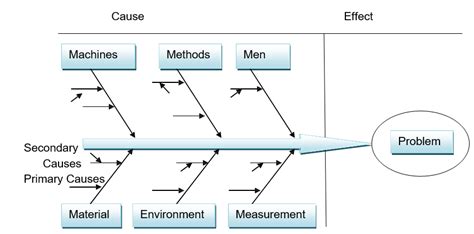 Image result for Statistical Quality Control Tools