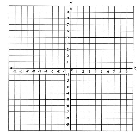 Image result for 5-Axis Graph