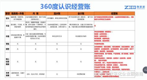 如何轻松实现经营账落地交付？ - 知乎