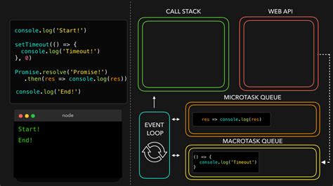 JavaScript Engine 的图像结果