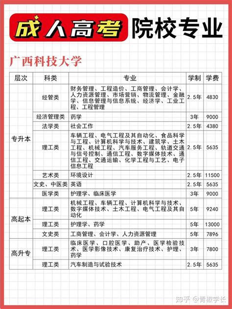 2023年广西桂林中考志愿填报时间：7月10-7月19日