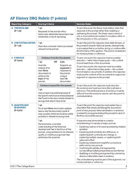 Apush 2022 dbq rubric - © 2017 The College Board 2 AP History DBQ ...