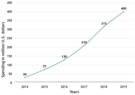 Applications of Blockchain Technology in Medicine and Healthcare ...