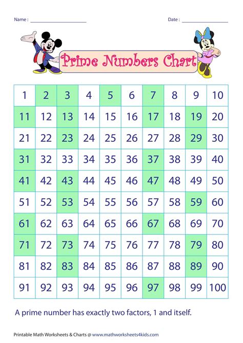 Free Printable Prime Numbers Chart PDF [ 1 To 100, 1000]