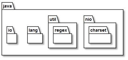 Image result for Java.lang.string