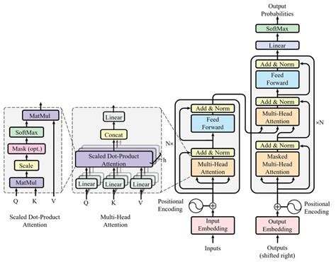 Transformer Algorithm Icon 的图像结果