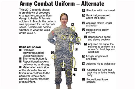 ACU-Alternate uniform offers more fit options | Article | The United ...
