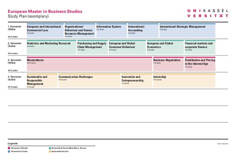 Program of Study Example 的图像结果