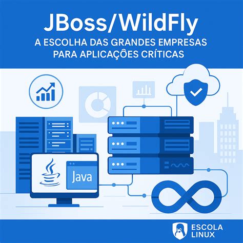 5 Motivos para Aprender Administração de Servidores JBoss/WildFly