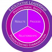 Leadership PNG 的图像结果