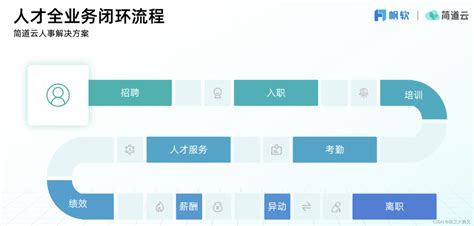 Image result for Jupiter Face Website Python