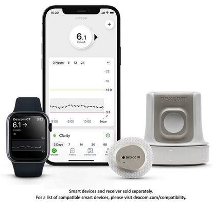 Image result for Dexcom Update