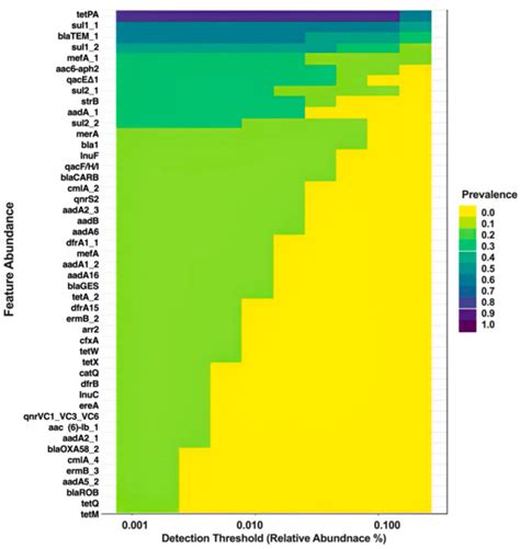 A Comparative Assessment of High-Throughput Quantitative Polymerase ...