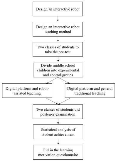 ARCS-Assisted Teaching Robots Based on Anticipatory Computing and ...