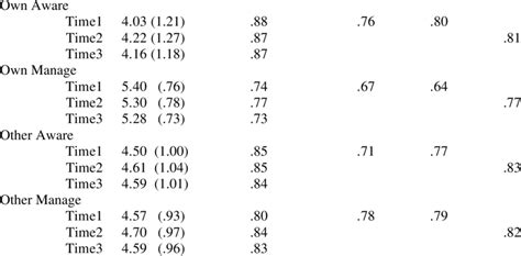 Reliability Calculation Formula 的图像结果