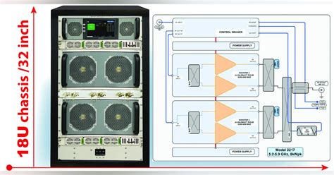 Image result for Mag Mod Transmitter Band