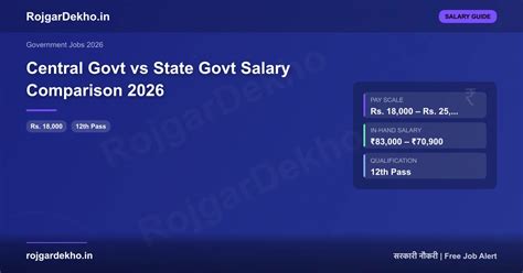 Govt Jobs for Commerce Students 2026 — Full Guide | कॉमर्स स्टूडेंट्स ...