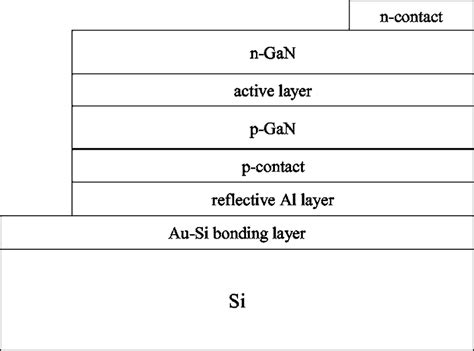 GaN LED Structure 的图像结果