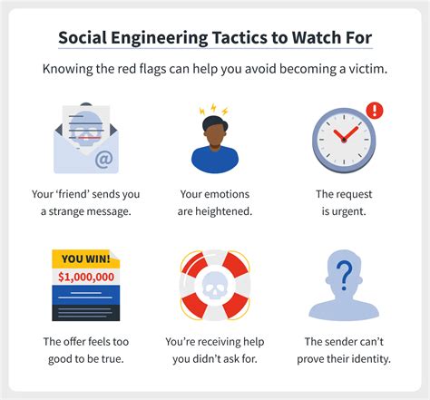 Social Engineering Examples 的图像结果