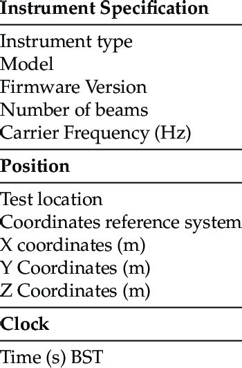 Image result for netCDF Attribute Structure