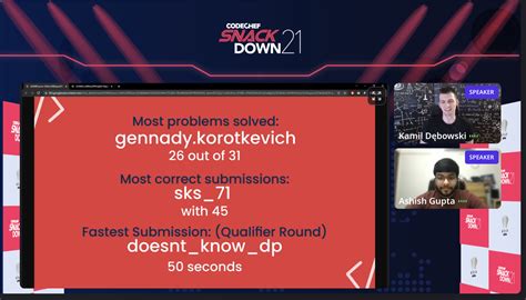 CodeChef Snackdown 的图像结果