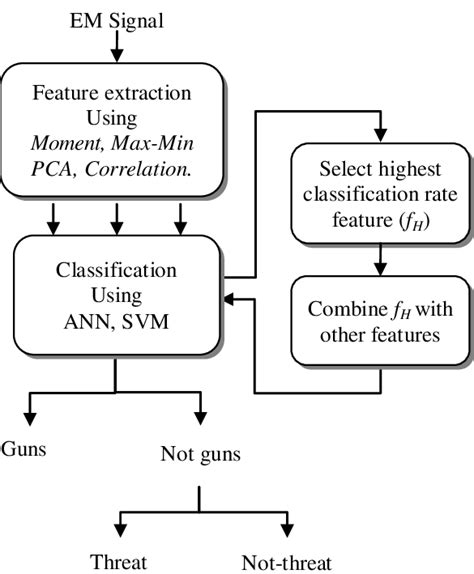 Image result for Metode Classification