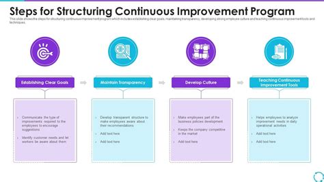 Image result for Continuous Improvement Project Examples