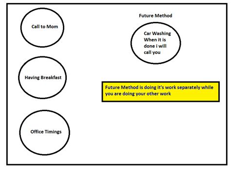 Use Future Methods Trailhead Solution 的图像结果