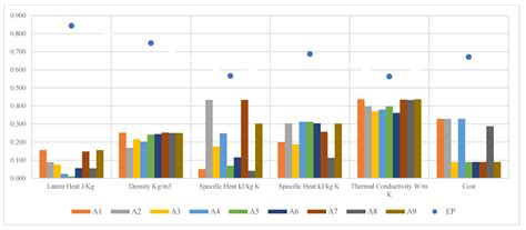 Solving Decision-Making Problems Using a Measure for Information Values ...