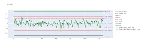 Image result for Process Capability Six Pack