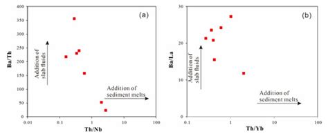 The Early Silurian Gabbro in the Eastern Kunlun Orogenic Belt ...