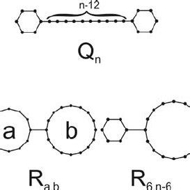 Image result for Molecular Identity Graphs