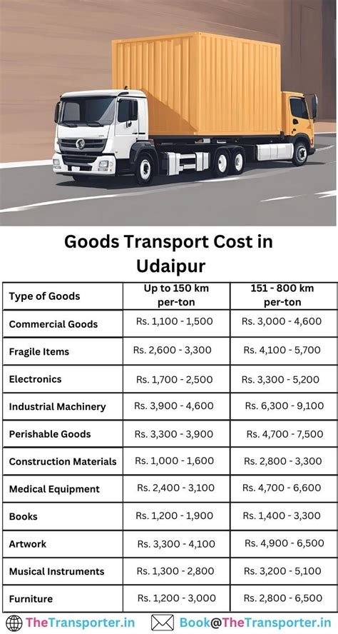 Reliable Truck and Goods Transport in Udaipur